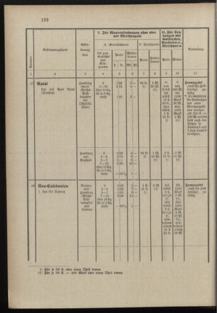 Post- und Telegraphen-Verordnungsblatt für das Verwaltungsgebiet des K.-K. Handelsministeriums 18971231 Seite: 51