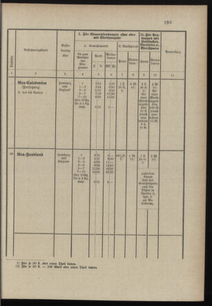 Post- und Telegraphen-Verordnungsblatt für das Verwaltungsgebiet des K.-K. Handelsministeriums 18971231 Seite: 52