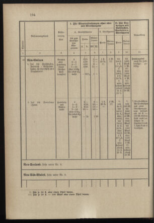 Post- und Telegraphen-Verordnungsblatt für das Verwaltungsgebiet des K.-K. Handelsministeriums 18971231 Seite: 53