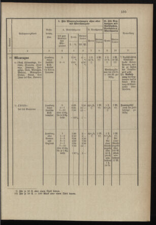 Post- und Telegraphen-Verordnungsblatt für das Verwaltungsgebiet des K.-K. Handelsministeriums 18971231 Seite: 54