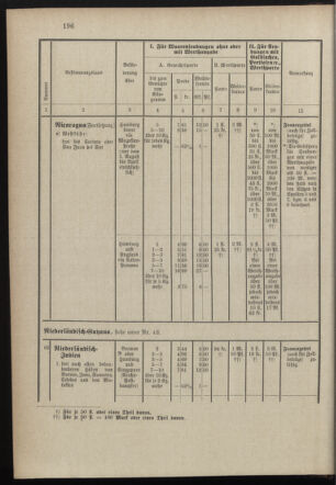 Post- und Telegraphen-Verordnungsblatt für das Verwaltungsgebiet des K.-K. Handelsministeriums 18971231 Seite: 55