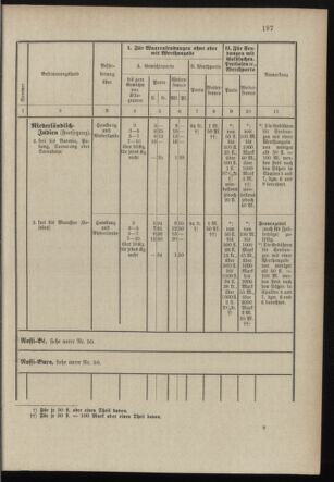 Post- und Telegraphen-Verordnungsblatt für das Verwaltungsgebiet des K.-K. Handelsministeriums 18971231 Seite: 56