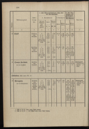 Post- und Telegraphen-Verordnungsblatt für das Verwaltungsgebiet des K.-K. Handelsministeriums 18971231 Seite: 57