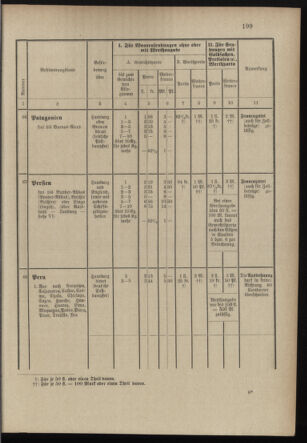 Post- und Telegraphen-Verordnungsblatt für das Verwaltungsgebiet des K.-K. Handelsministeriums 18971231 Seite: 58