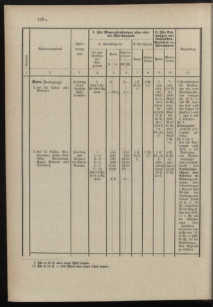 Post- und Telegraphen-Verordnungsblatt für das Verwaltungsgebiet des K.-K. Handelsministeriums 18971231 Seite: 59