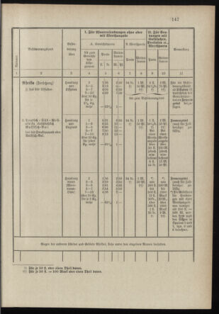 Post- und Telegraphen-Verordnungsblatt für das Verwaltungsgebiet des K.-K. Handelsministeriums 18971231 Seite: 6