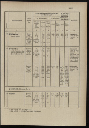 Post- und Telegraphen-Verordnungsblatt für das Verwaltungsgebiet des K.-K. Handelsministeriums 18971231 Seite: 60