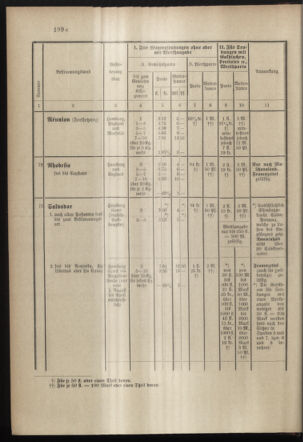 Post- und Telegraphen-Verordnungsblatt für das Verwaltungsgebiet des K.-K. Handelsministeriums 18971231 Seite: 61