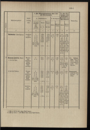 Post- und Telegraphen-Verordnungsblatt für das Verwaltungsgebiet des K.-K. Handelsministeriums 18971231 Seite: 62