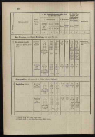 Post- und Telegraphen-Verordnungsblatt für das Verwaltungsgebiet des K.-K. Handelsministeriums 18971231 Seite: 63