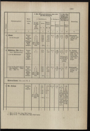 Post- und Telegraphen-Verordnungsblatt für das Verwaltungsgebiet des K.-K. Handelsministeriums 18971231 Seite: 64