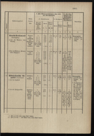 Post- und Telegraphen-Verordnungsblatt für das Verwaltungsgebiet des K.-K. Handelsministeriums 18971231 Seite: 66