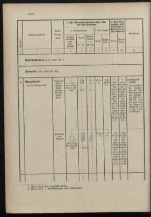 Post- und Telegraphen-Verordnungsblatt für das Verwaltungsgebiet des K.-K. Handelsministeriums 18971231 Seite: 67