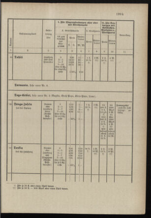 Post- und Telegraphen-Verordnungsblatt für das Verwaltungsgebiet des K.-K. Handelsministeriums 18971231 Seite: 68