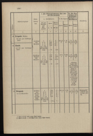 Post- und Telegraphen-Verordnungsblatt für das Verwaltungsgebiet des K.-K. Handelsministeriums 18971231 Seite: 69