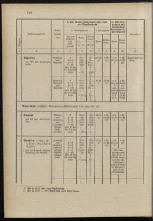 Post- und Telegraphen-Verordnungsblatt für das Verwaltungsgebiet des K.-K. Handelsministeriums 18971231 Seite: 7