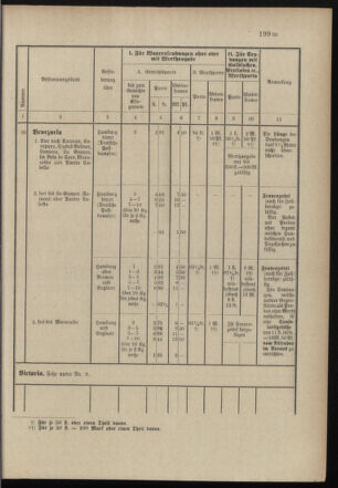 Post- und Telegraphen-Verordnungsblatt für das Verwaltungsgebiet des K.-K. Handelsministeriums 18971231 Seite: 70