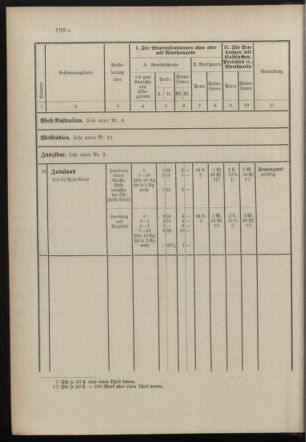 Post- und Telegraphen-Verordnungsblatt für das Verwaltungsgebiet des K.-K. Handelsministeriums 18971231 Seite: 71