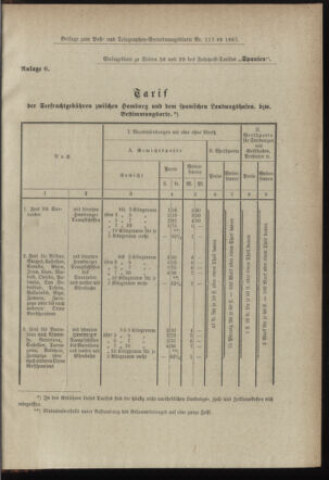 Post- und Telegraphen-Verordnungsblatt für das Verwaltungsgebiet des K.-K. Handelsministeriums 18971231 Seite: 76