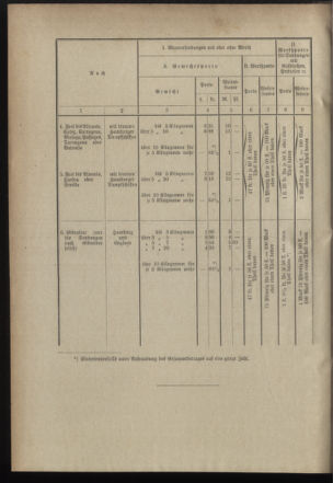 Post- und Telegraphen-Verordnungsblatt für das Verwaltungsgebiet des K.-K. Handelsministeriums 18971231 Seite: 77