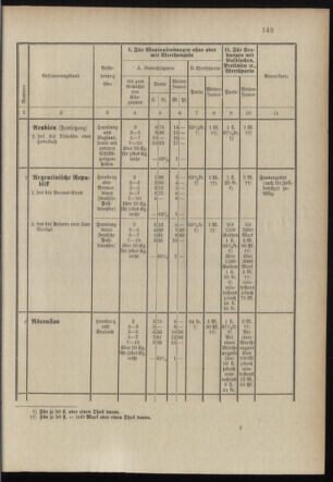 Post- und Telegraphen-Verordnungsblatt für das Verwaltungsgebiet des K.-K. Handelsministeriums 18971231 Seite: 8