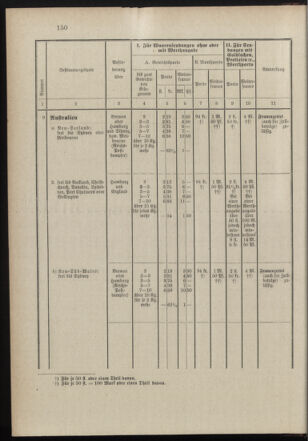 Post- und Telegraphen-Verordnungsblatt für das Verwaltungsgebiet des K.-K. Handelsministeriums 18971231 Seite: 9