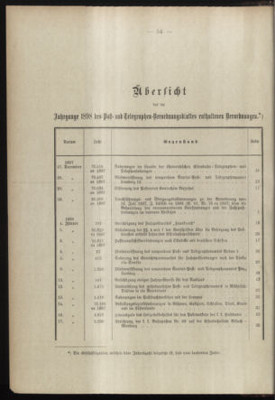 Post- und Telegraphen-Verordnungsblatt für das Verwaltungsgebiet des K.-K. Handelsministeriums 1897bl03 Seite: 1