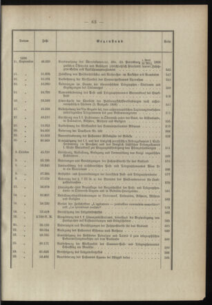 Post- und Telegraphen-Verordnungsblatt für das Verwaltungsgebiet des K.-K. Handelsministeriums 1897bl03 Seite: 10