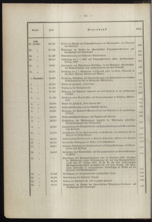 Post- und Telegraphen-Verordnungsblatt für das Verwaltungsgebiet des K.-K. Handelsministeriums 1897bl03 Seite: 11