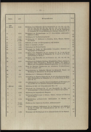 Post- und Telegraphen-Verordnungsblatt für das Verwaltungsgebiet des K.-K. Handelsministeriums 1897bl03 Seite: 2