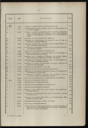 Post- und Telegraphen-Verordnungsblatt für das Verwaltungsgebiet des K.-K. Handelsministeriums 1897bl03 Seite: 4