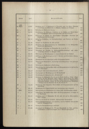 Post- und Telegraphen-Verordnungsblatt für das Verwaltungsgebiet des K.-K. Handelsministeriums 1897bl03 Seite: 5