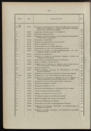 Post- und Telegraphen-Verordnungsblatt für das Verwaltungsgebiet des K.-K. Handelsministeriums 1897bl03 Seite: 7