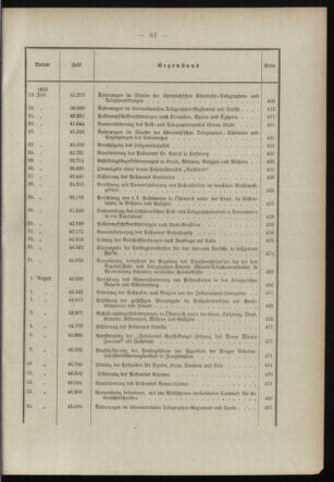 Post- und Telegraphen-Verordnungsblatt für das Verwaltungsgebiet des K.-K. Handelsministeriums 1897bl03 Seite: 8