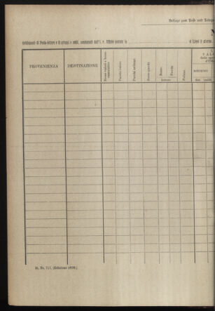 Post- und Telegraphen-Verordnungsblatt für das Verwaltungsgebiet des K.-K. Handelsministeriums 18980101 Seite: 14