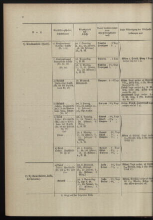 Post- und Telegraphen-Verordnungsblatt für das Verwaltungsgebiet des K.-K. Handelsministeriums 18980110 Seite: 10