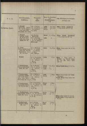 Post- und Telegraphen-Verordnungsblatt für das Verwaltungsgebiet des K.-K. Handelsministeriums 18980110 Seite: 11