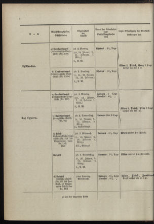 Post- und Telegraphen-Verordnungsblatt für das Verwaltungsgebiet des K.-K. Handelsministeriums 18980110 Seite: 12