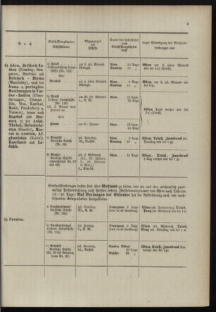 Post- und Telegraphen-Verordnungsblatt für das Verwaltungsgebiet des K.-K. Handelsministeriums 18980110 Seite: 13