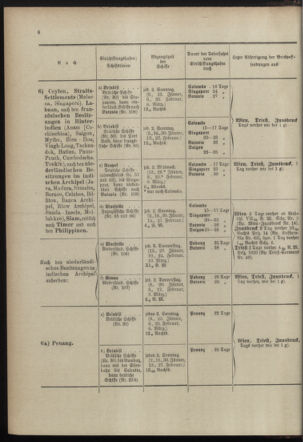 Post- und Telegraphen-Verordnungsblatt für das Verwaltungsgebiet des K.-K. Handelsministeriums 18980110 Seite: 14