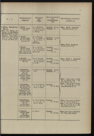 Post- und Telegraphen-Verordnungsblatt für das Verwaltungsgebiet des K.-K. Handelsministeriums 18980110 Seite: 15