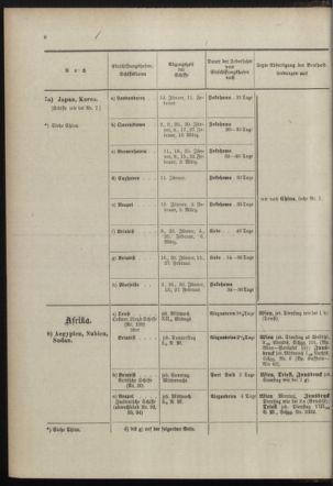 Post- und Telegraphen-Verordnungsblatt für das Verwaltungsgebiet des K.-K. Handelsministeriums 18980110 Seite: 16