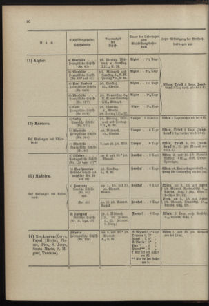 Post- und Telegraphen-Verordnungsblatt für das Verwaltungsgebiet des K.-K. Handelsministeriums 18980110 Seite: 18