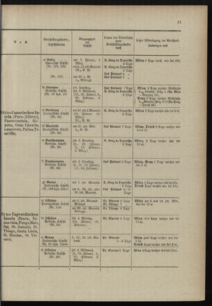 Post- und Telegraphen-Verordnungsblatt für das Verwaltungsgebiet des K.-K. Handelsministeriums 18980110 Seite: 19