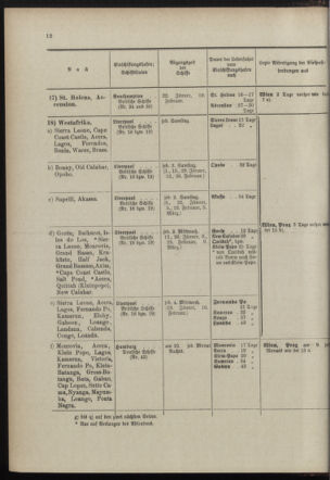 Post- und Telegraphen-Verordnungsblatt für das Verwaltungsgebiet des K.-K. Handelsministeriums 18980110 Seite: 20