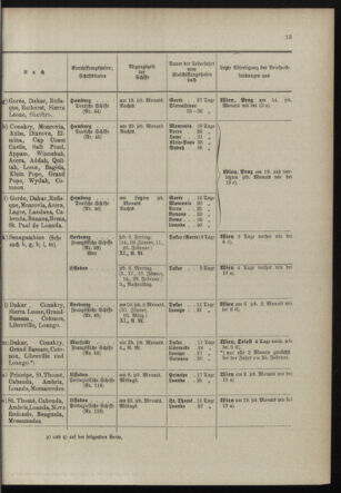 Post- und Telegraphen-Verordnungsblatt für das Verwaltungsgebiet des K.-K. Handelsministeriums 18980110 Seite: 21