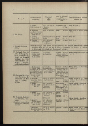 Post- und Telegraphen-Verordnungsblatt für das Verwaltungsgebiet des K.-K. Handelsministeriums 18980110 Seite: 22