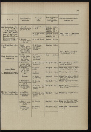 Post- und Telegraphen-Verordnungsblatt für das Verwaltungsgebiet des K.-K. Handelsministeriums 18980110 Seite: 23