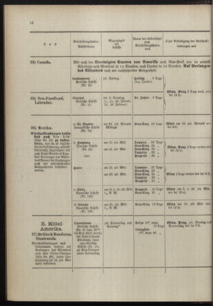 Post- und Telegraphen-Verordnungsblatt für das Verwaltungsgebiet des K.-K. Handelsministeriums 18980110 Seite: 24