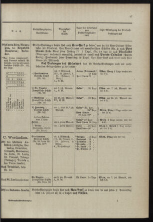 Post- und Telegraphen-Verordnungsblatt für das Verwaltungsgebiet des K.-K. Handelsministeriums 18980110 Seite: 25